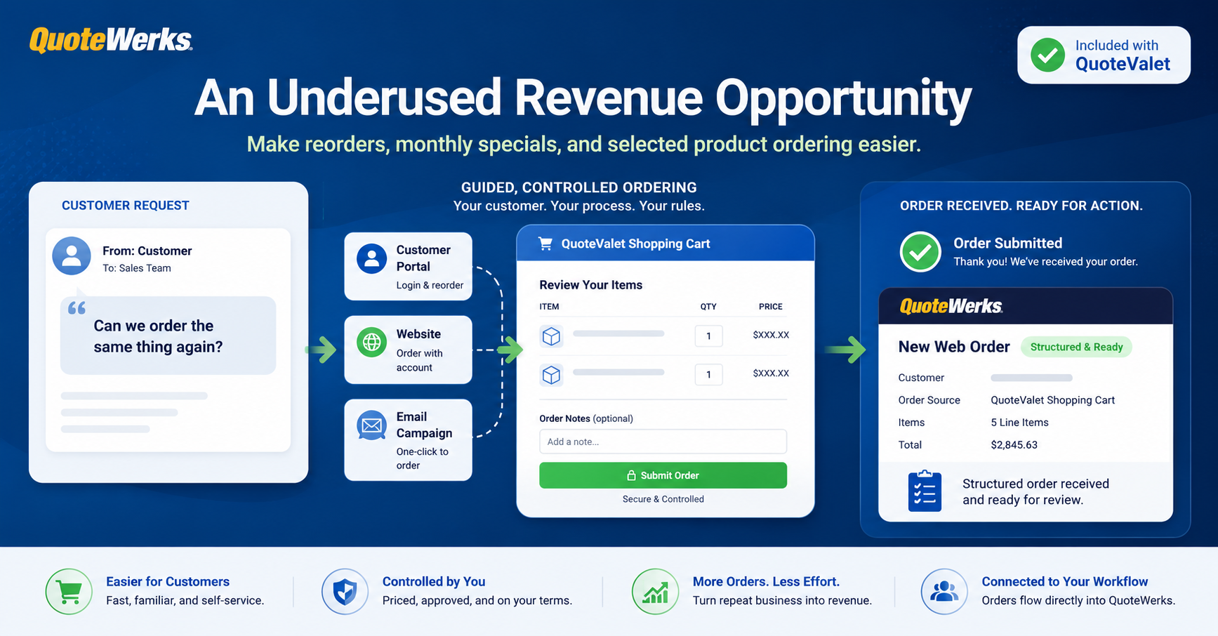 The most underutilized tool in QuoteWerks isn’t a hidden setting—it’s a way to kill the “manual reorder” headache