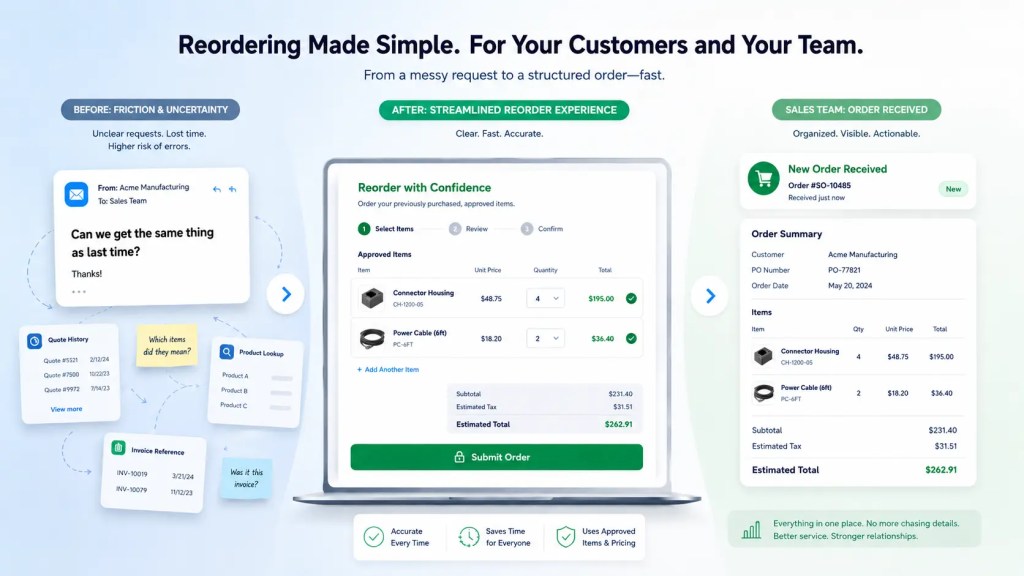 customer-reorder-workflow-using-quotevalet-shopping-cart-for-approved-products-and-structured-online-order-submission-quotewerks[1]