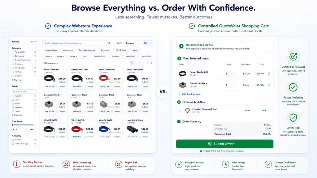 quotevalet-shopping-cart-as-a-guided-b2b-ordering-alternative-to-a-full-web-storefront-quotewerks[1]