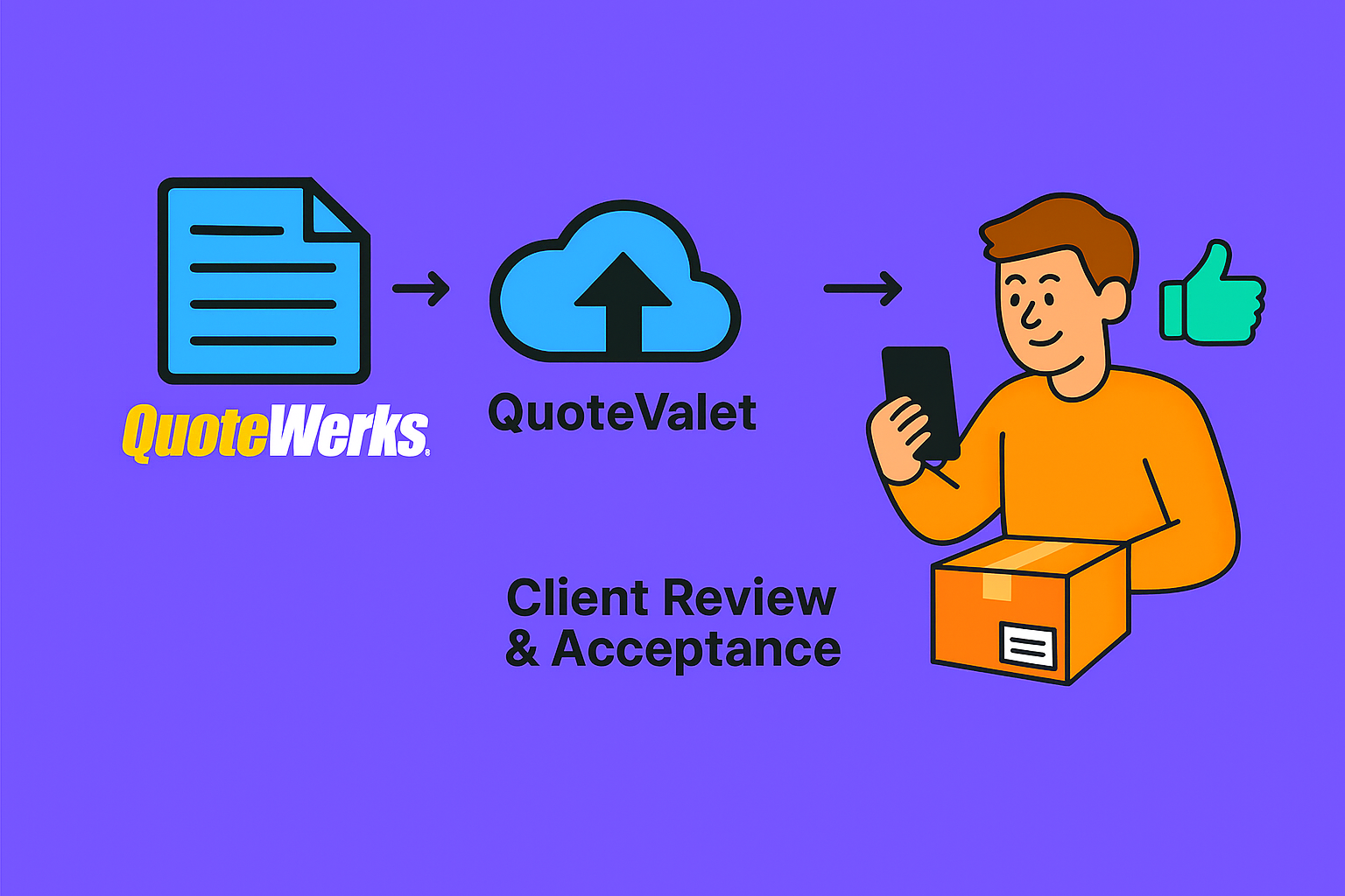 Accelerating the CPQ Process with QuoteWerks and QuoteValet