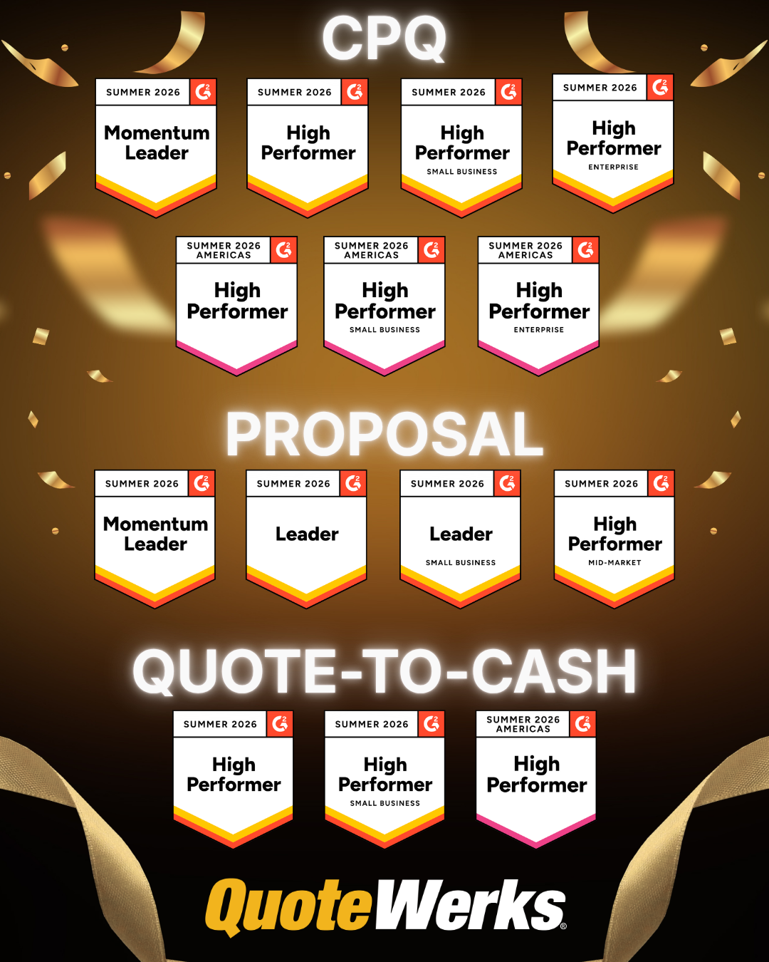 QuoteWerks Earns 14 G2 Summer 2026 Badge Recognitions Across CPQ, Proposal, and Quote-to-Cash