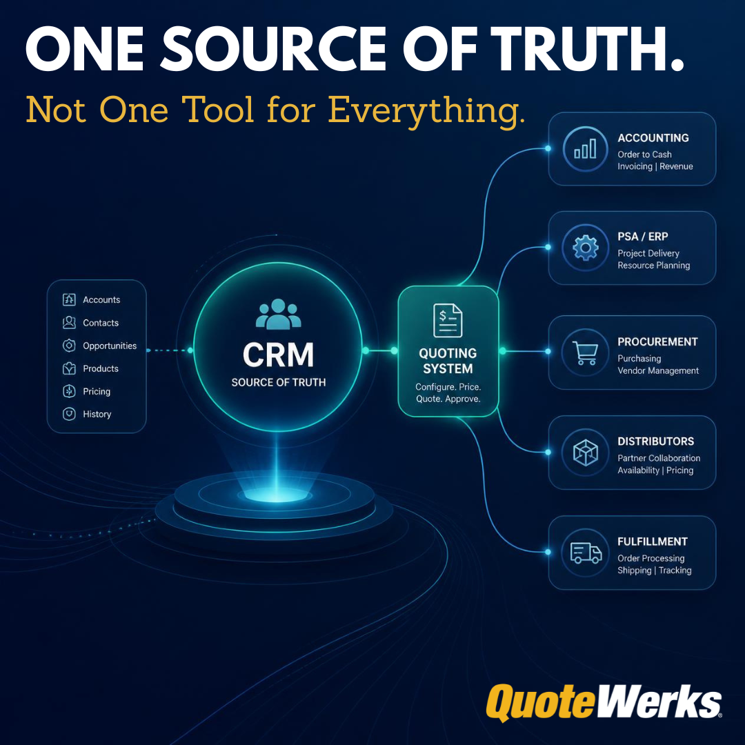 Your CRM Is the Source of Truth. That Does Not Mean It Should Do Everything.