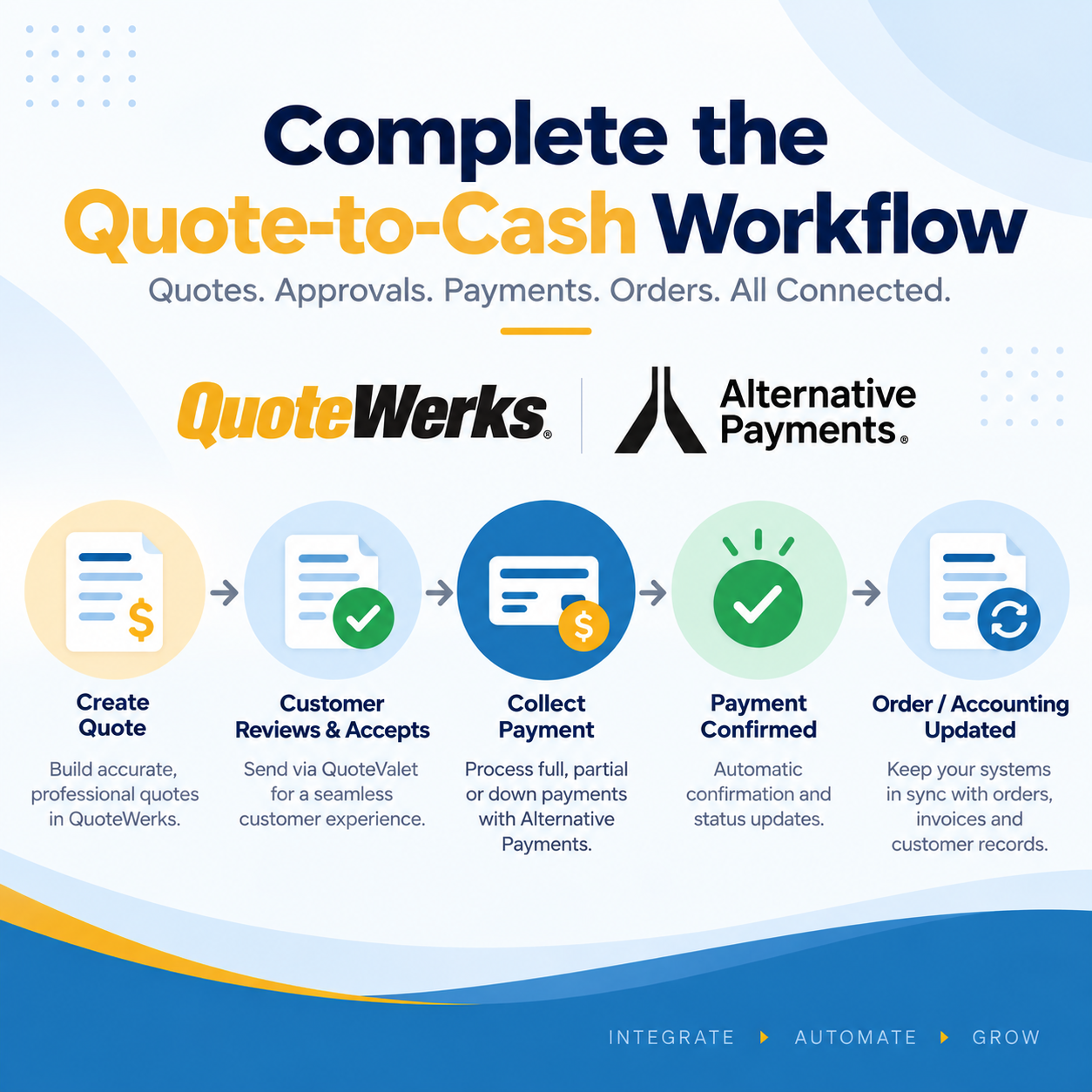 QuoteWerks and Alternative Payments: Completing the Quote-to-Cash Workflow