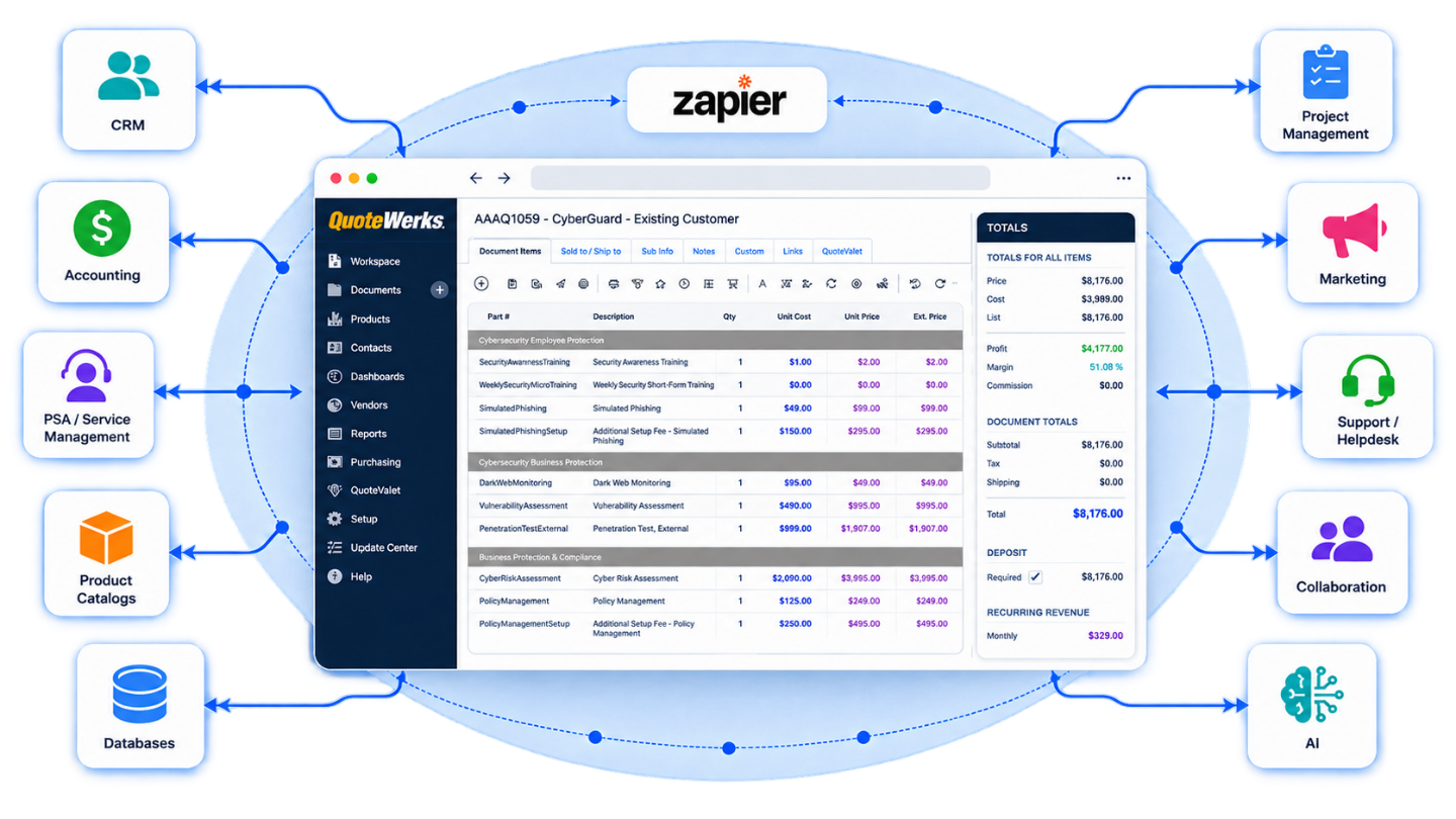 QuoteWerks Already Connects to 115+ Applications. Zapier Opens the Door to 9,000+ More.