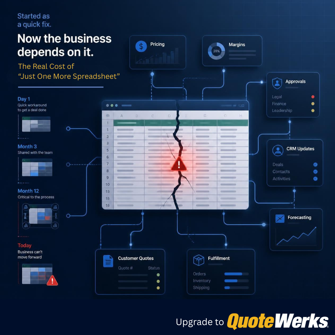 The Real Cost of “Just One More Spreadsheet” in the Sales Process