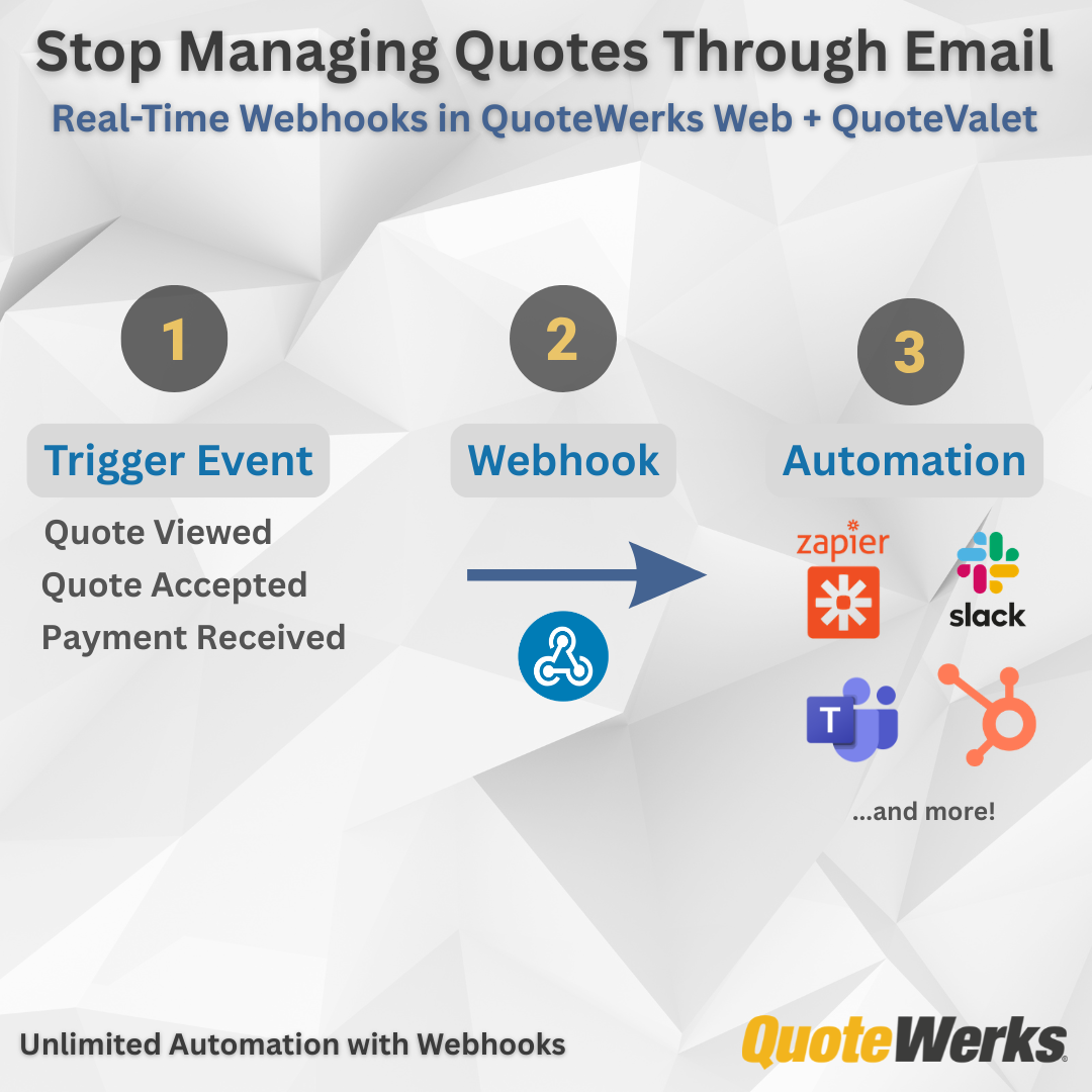 Unlocking the Full Power of Automation with QuoteWerks Webhooks